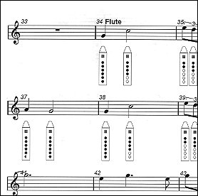 Amazing Grace Fingering Chart